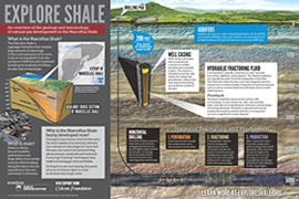 Explore Shale Poster Preview